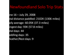 Trip Stats